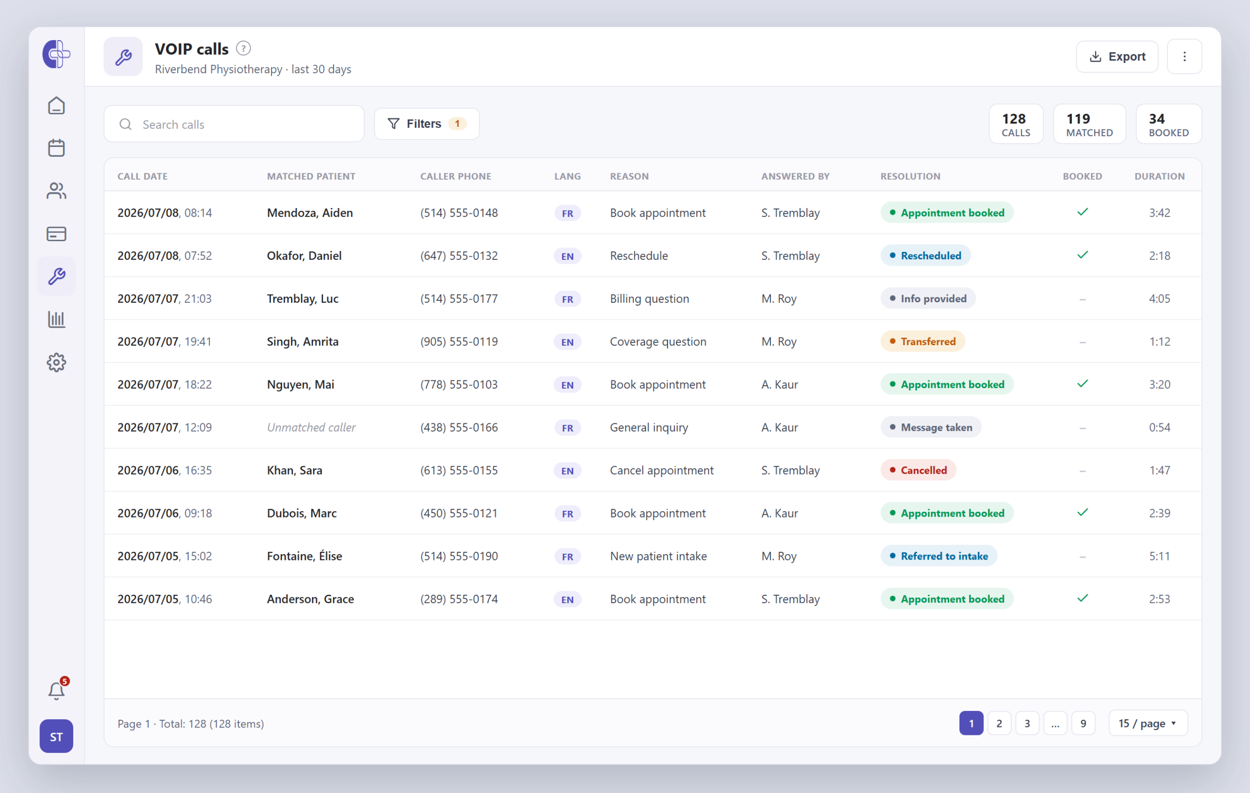 Clinicmaster VOIP call log: a filterable grid of inbound calls, each matched to a patient record, showing caller number, reason, who answered, resolution and duration.